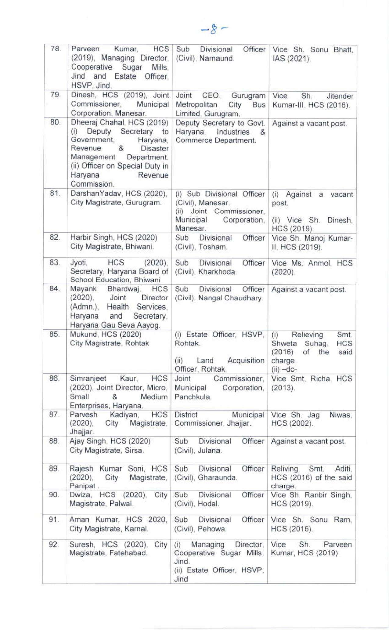 Haryana IAS HCS Transfers: हरियाणा में बड़ा प्रशासनिक फेरबदल, 12 IAS और 92 HCS अफसरों के तबादले 8