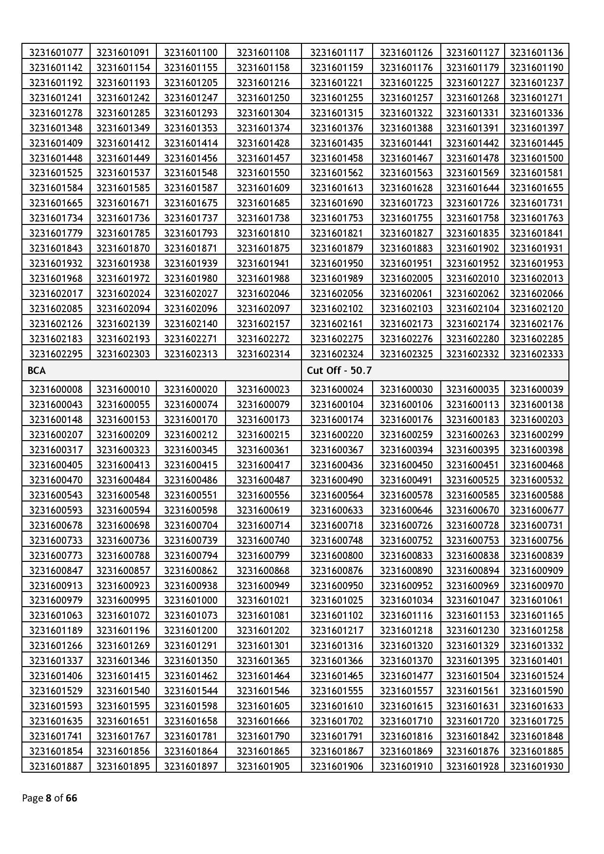 39437-Haryana_Staff_Selection_Commission_2024_02_06-page-008