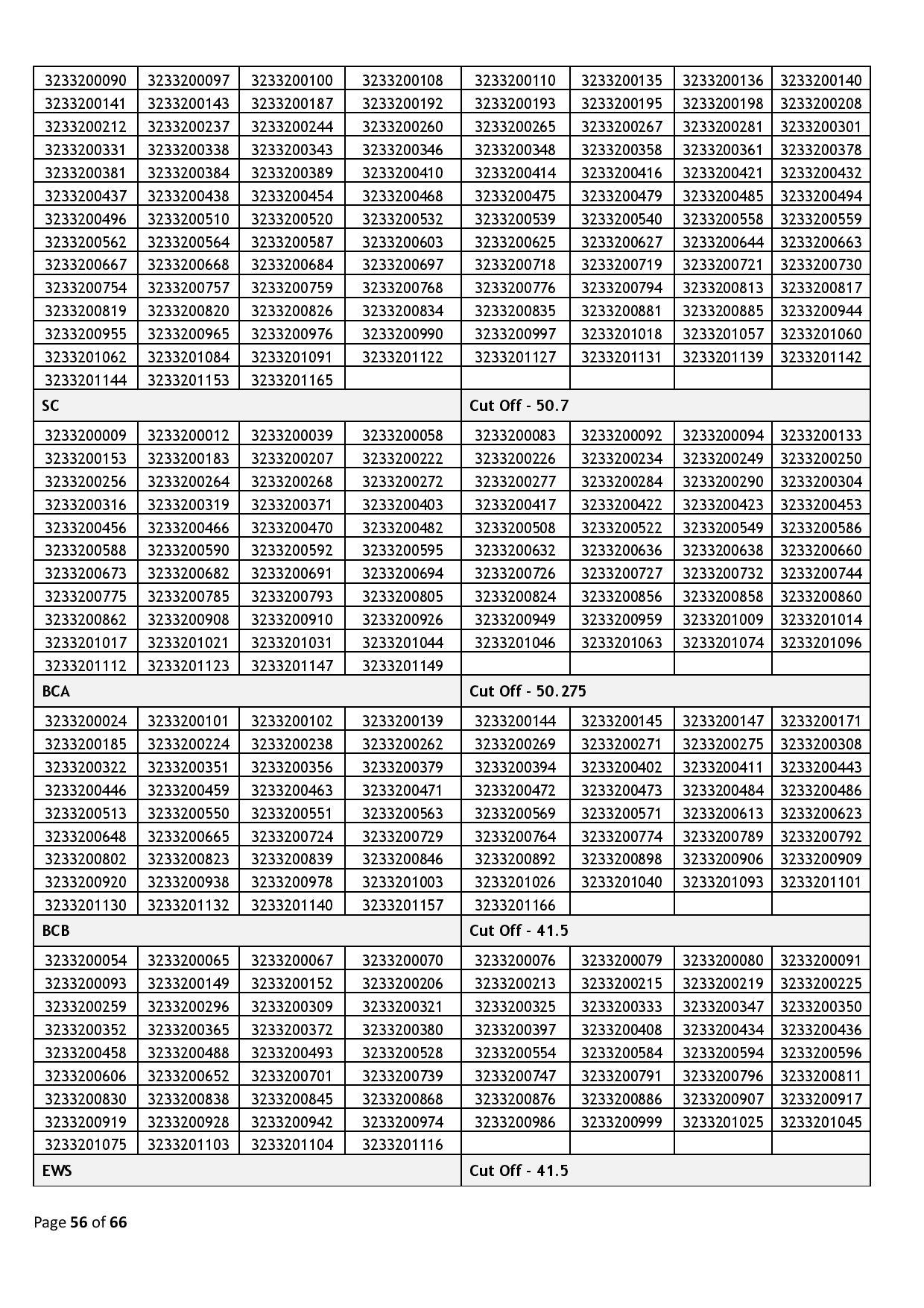 39437-Haryana_Staff_Selection_Commission_2024_02_06-page-056