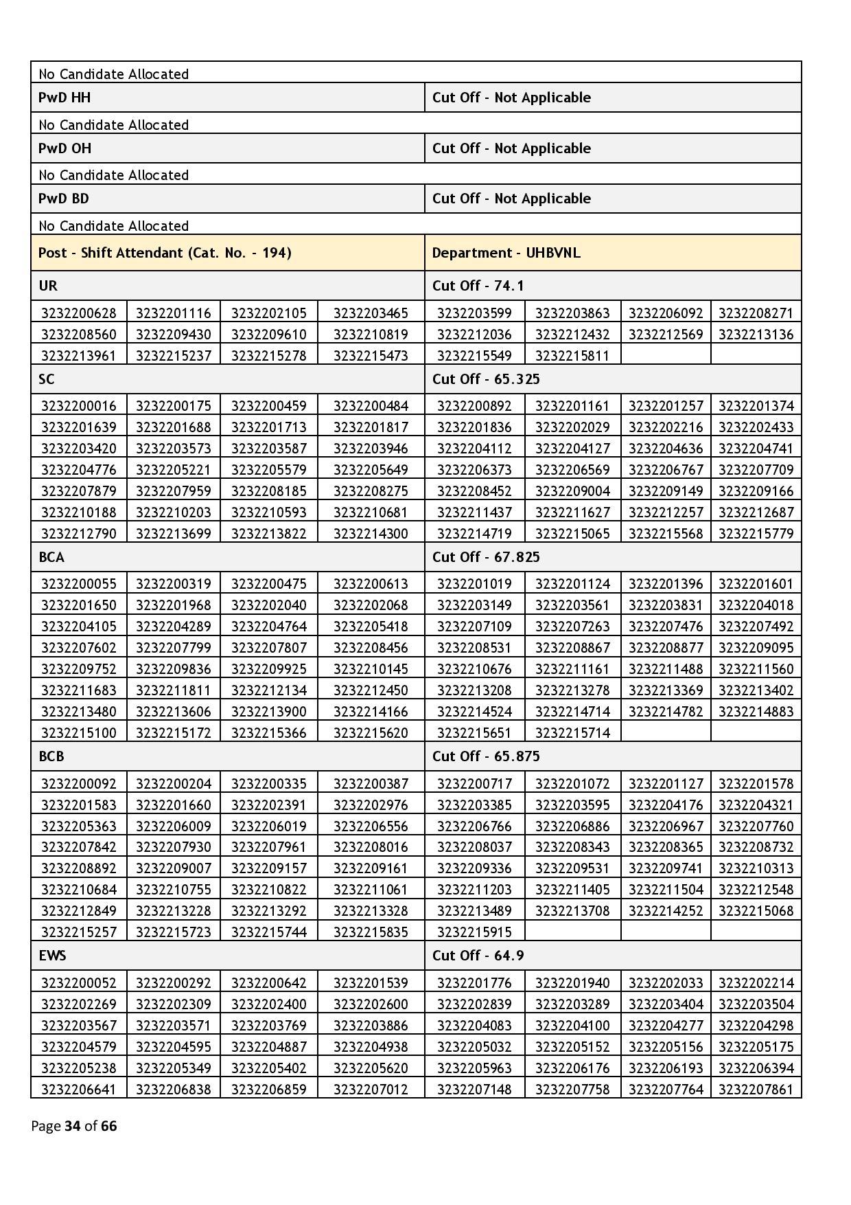 39437-Haryana_Staff_Selection_Commission_2024_02_06-page-034