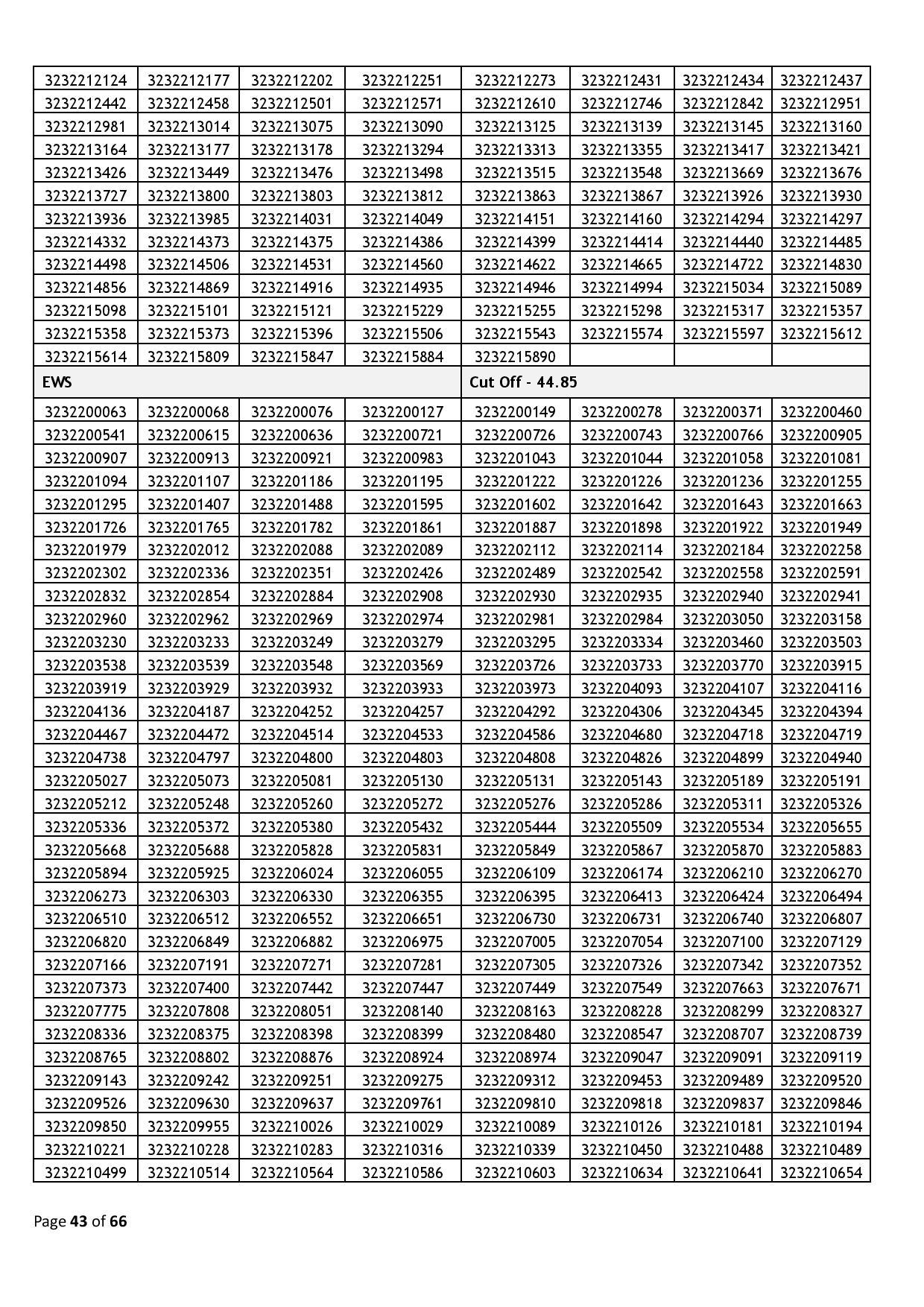 39437-Haryana_Staff_Selection_Commission_2024_02_06-page-043