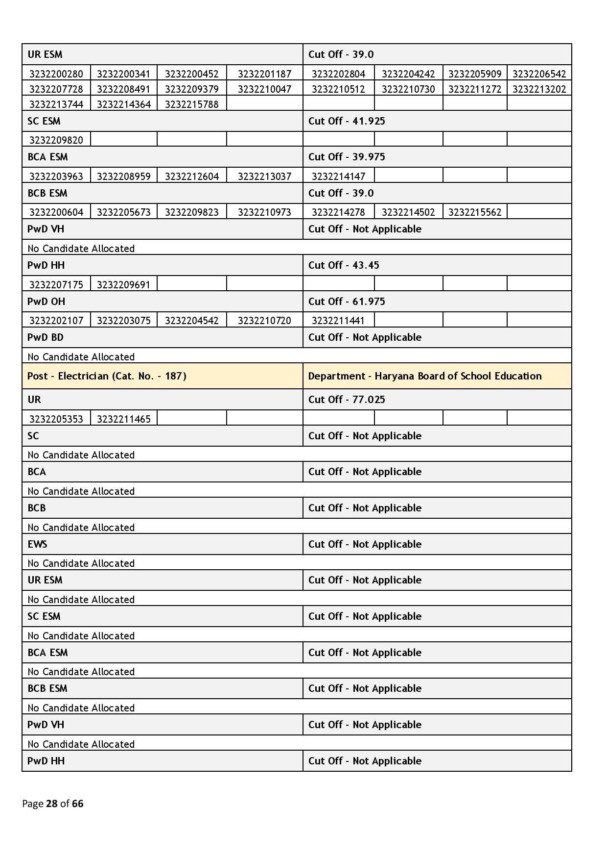 39437-Haryana_Staff_Selection_Commission_2024_02_06-page-028