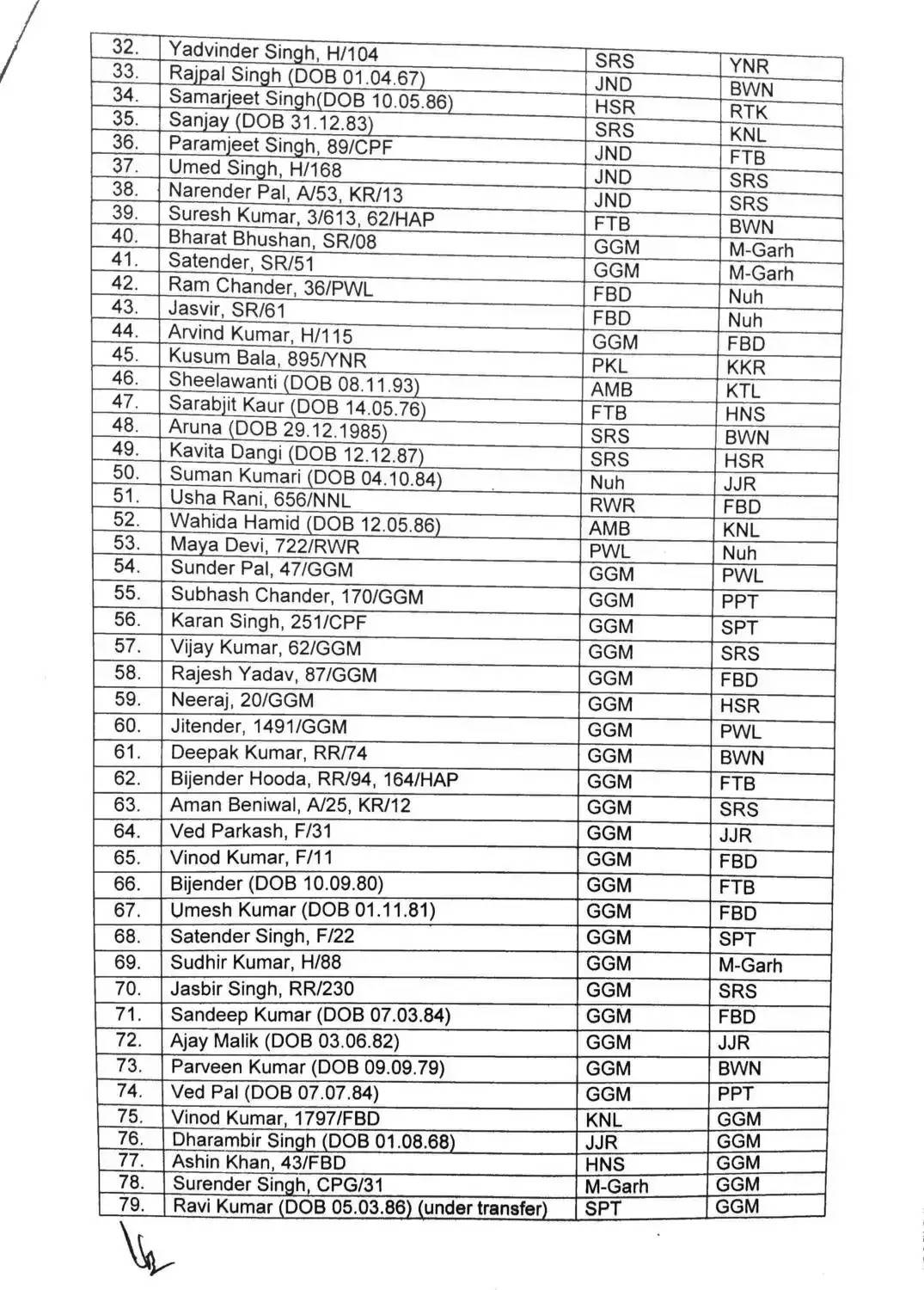 Haryana Police Transfers: हरियाणा में लोकसभा चुनाव से पहले बड़े स्तर पर इंस्पेक्टरों के तबादले और नियुक्ति के आदेश जारी किये गए हैं। देखिये पूरी लिस्ट