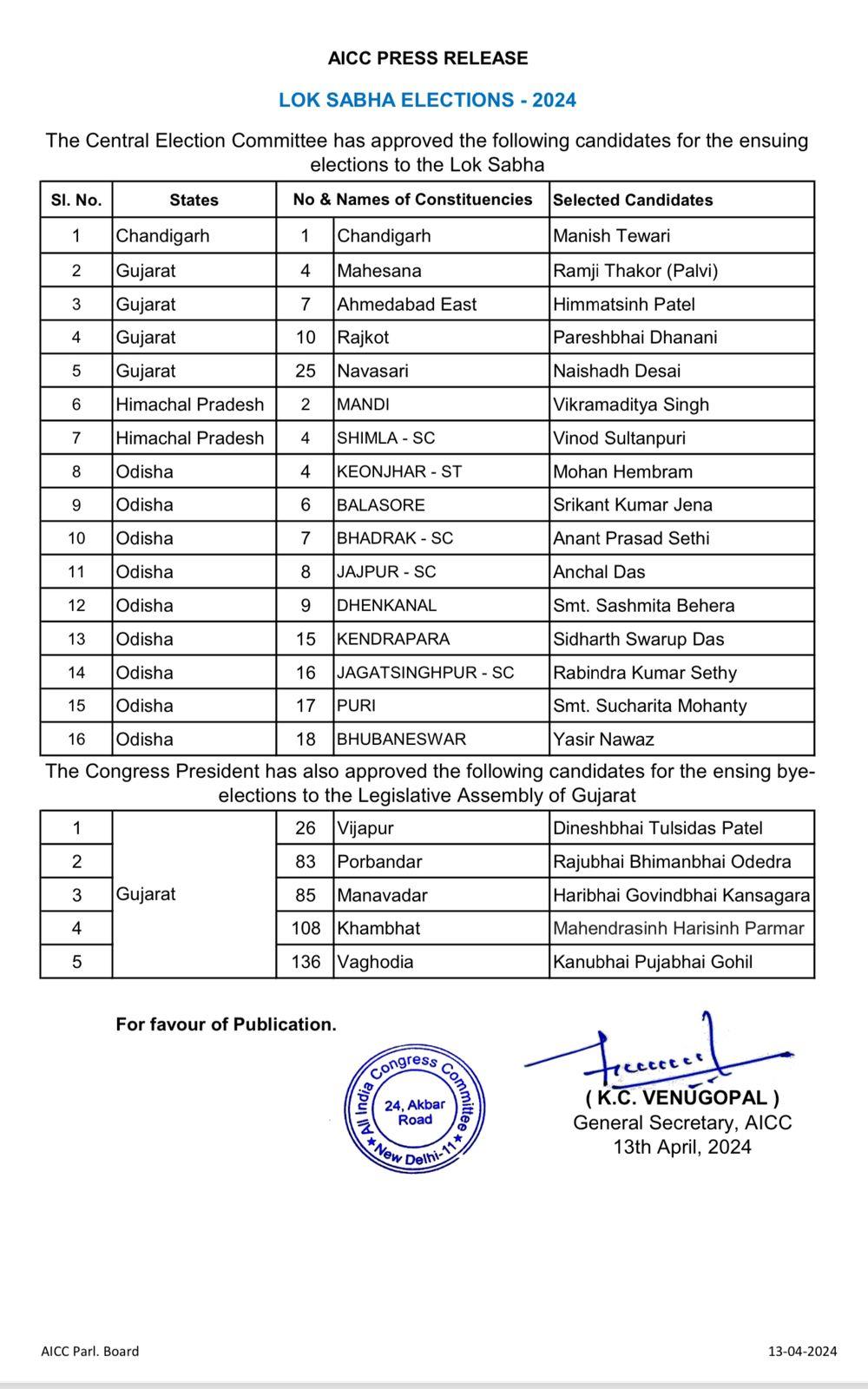 Congress Candidates List: कांग्रेस ने अपने उम्मीदवारों की एक और लिस्ट  जारी कर दी है. इसमें गुजरात, हिमाचल प्रदेश और उड़ीसा के लोकसभा उम्मीदवारों के नाम शामिल हैं। हालांकि हरियाणा की लिस्ट कल आने की संभावना है।  देखें पूरी लिस्ट