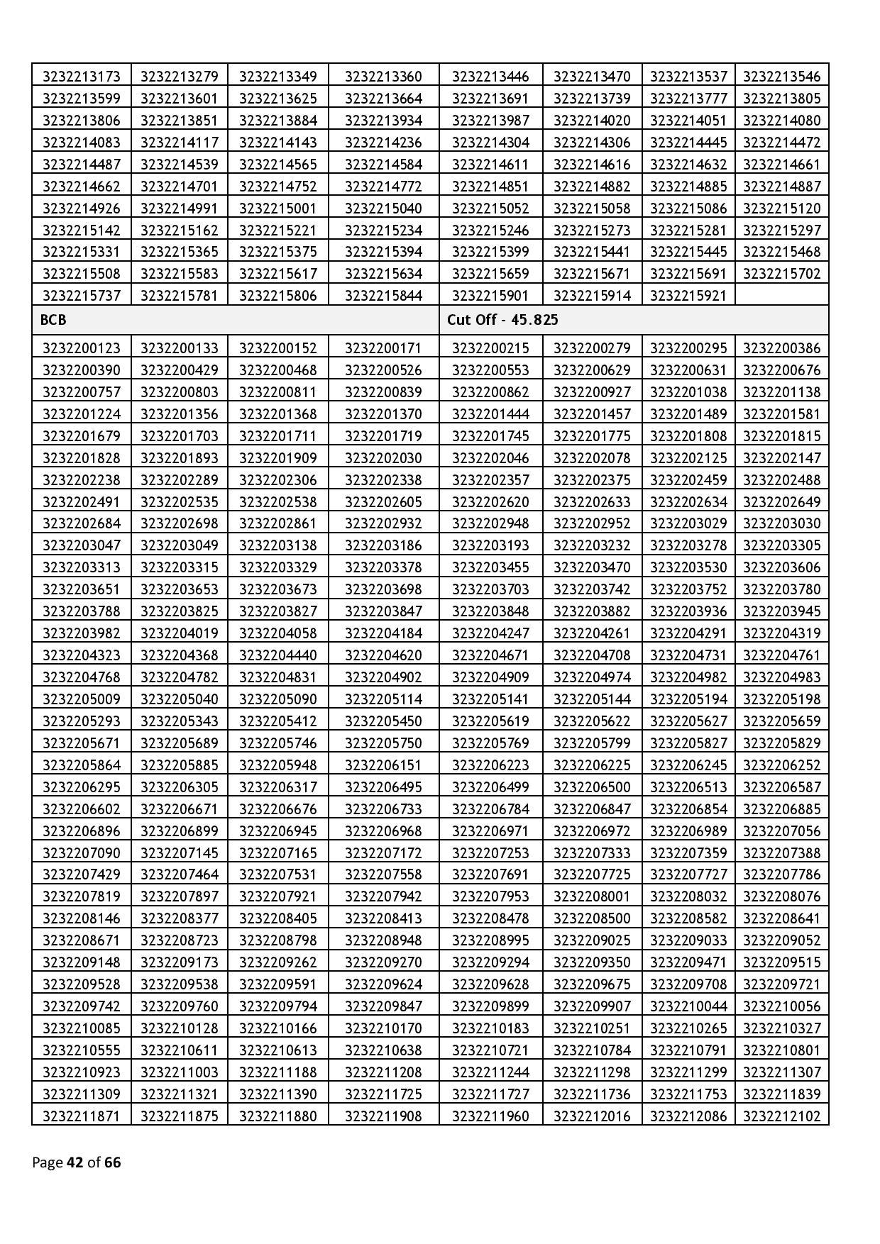 39437-Haryana_Staff_Selection_Commission_2024_02_06-page-042