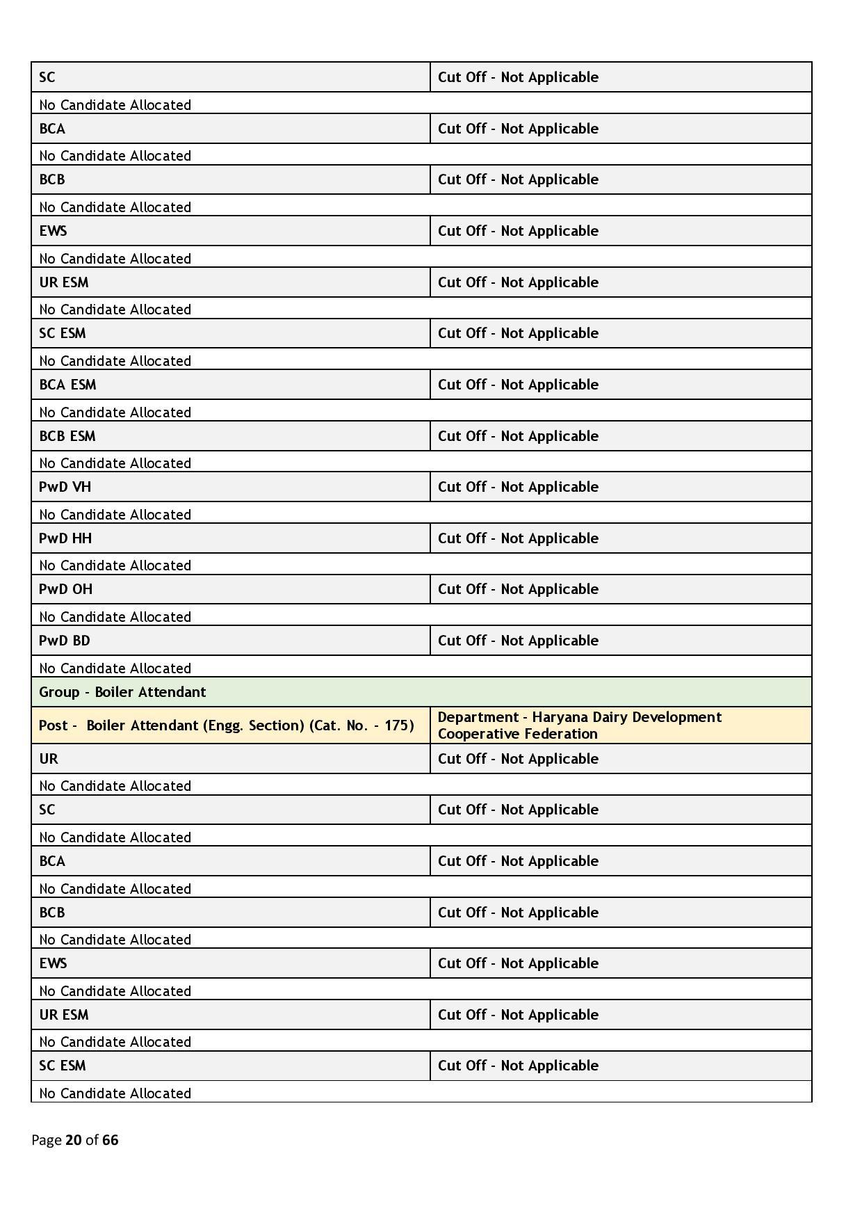 39437-Haryana_Staff_Selection_Commission_2024_02_06-page-020