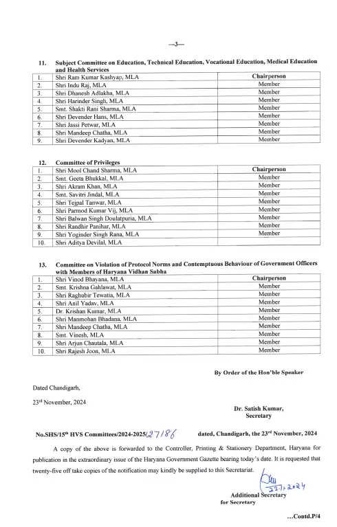 Haryana Vidhan Sabha Commetty: हरियाणा विधानसभा की कमिटियां गठित, देखिए पूरी लिस्ट