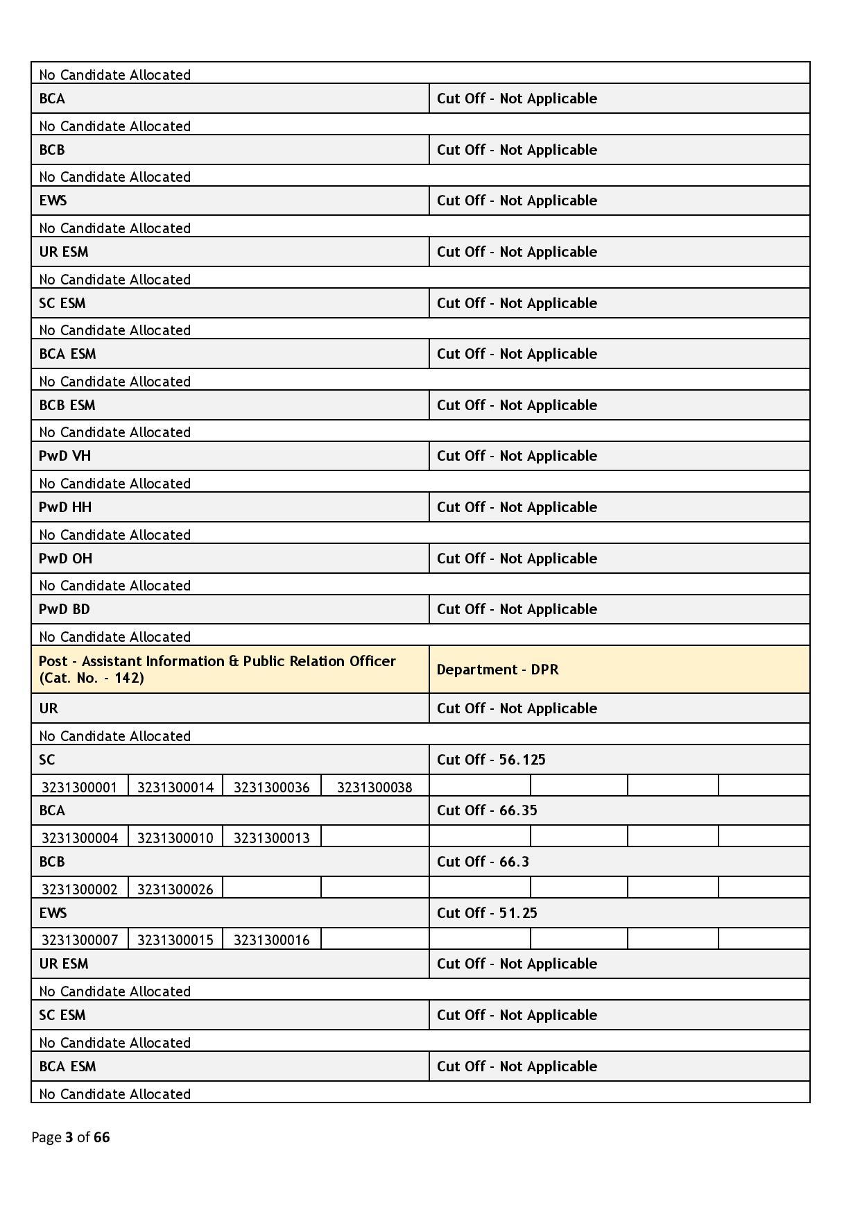 Haryana Group C Result: हरियाणा में ग्रुप सी भर्ती का रिजल्ट घोषित, फटाफट देखें पूरी जानकारी 2