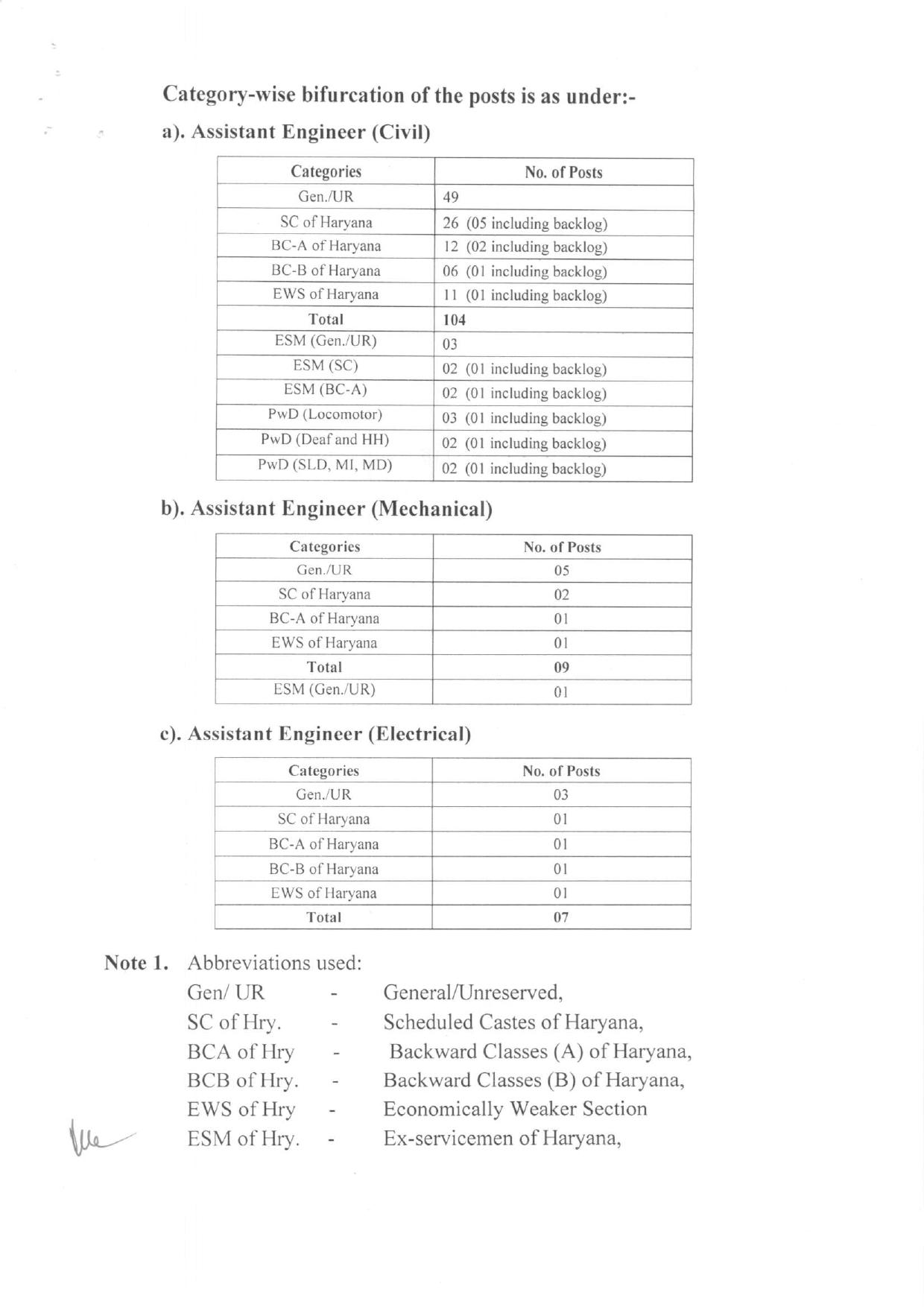  HPSC Jobs Haryana 2023: हरियाणा में HPSC ने निकाली बंपर भर्ती, फटाफट आज ही करें आवेदन 