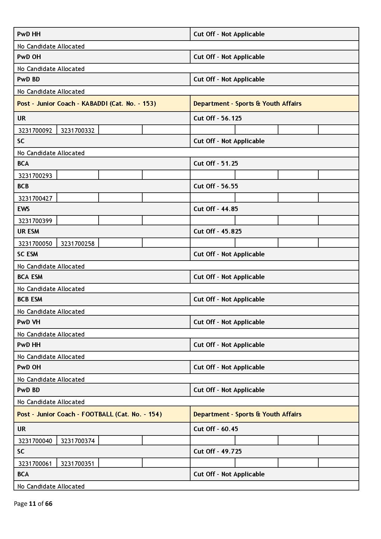 39437-Haryana_Staff_Selection_Commission_2024_02_06-page-011