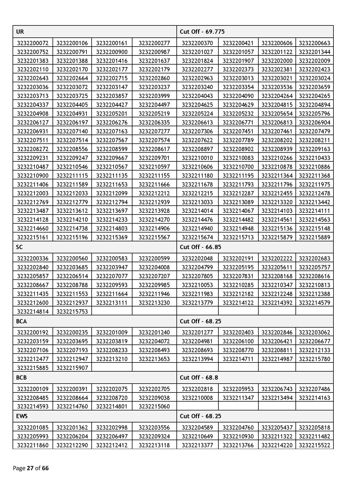 39437-Haryana_Staff_Selection_Commission_2024_02_06-page-027