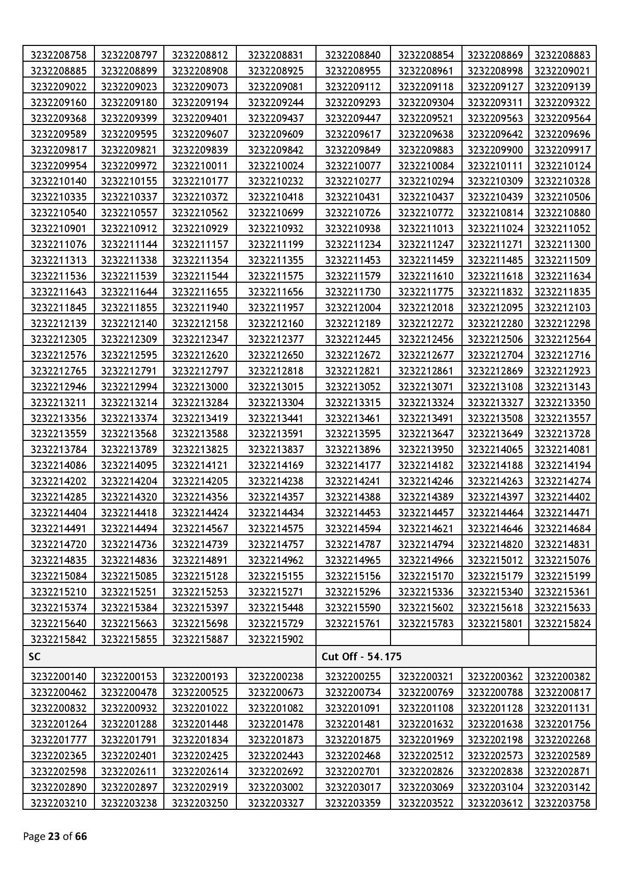 39437-Haryana_Staff_Selection_Commission_2024_02_06-page-023