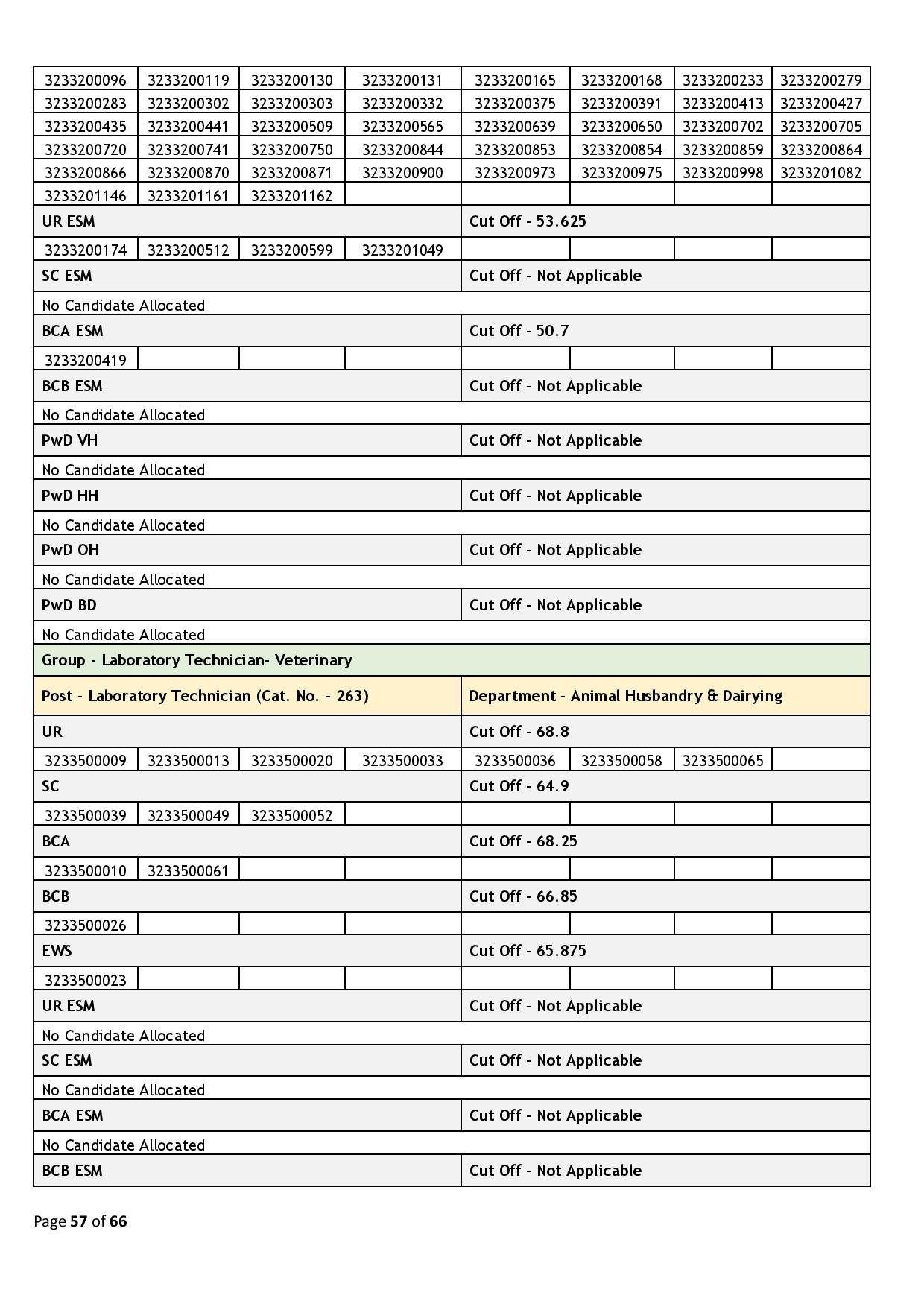 39437-Haryana_Staff_Selection_Commission_2024_02_06-page-057