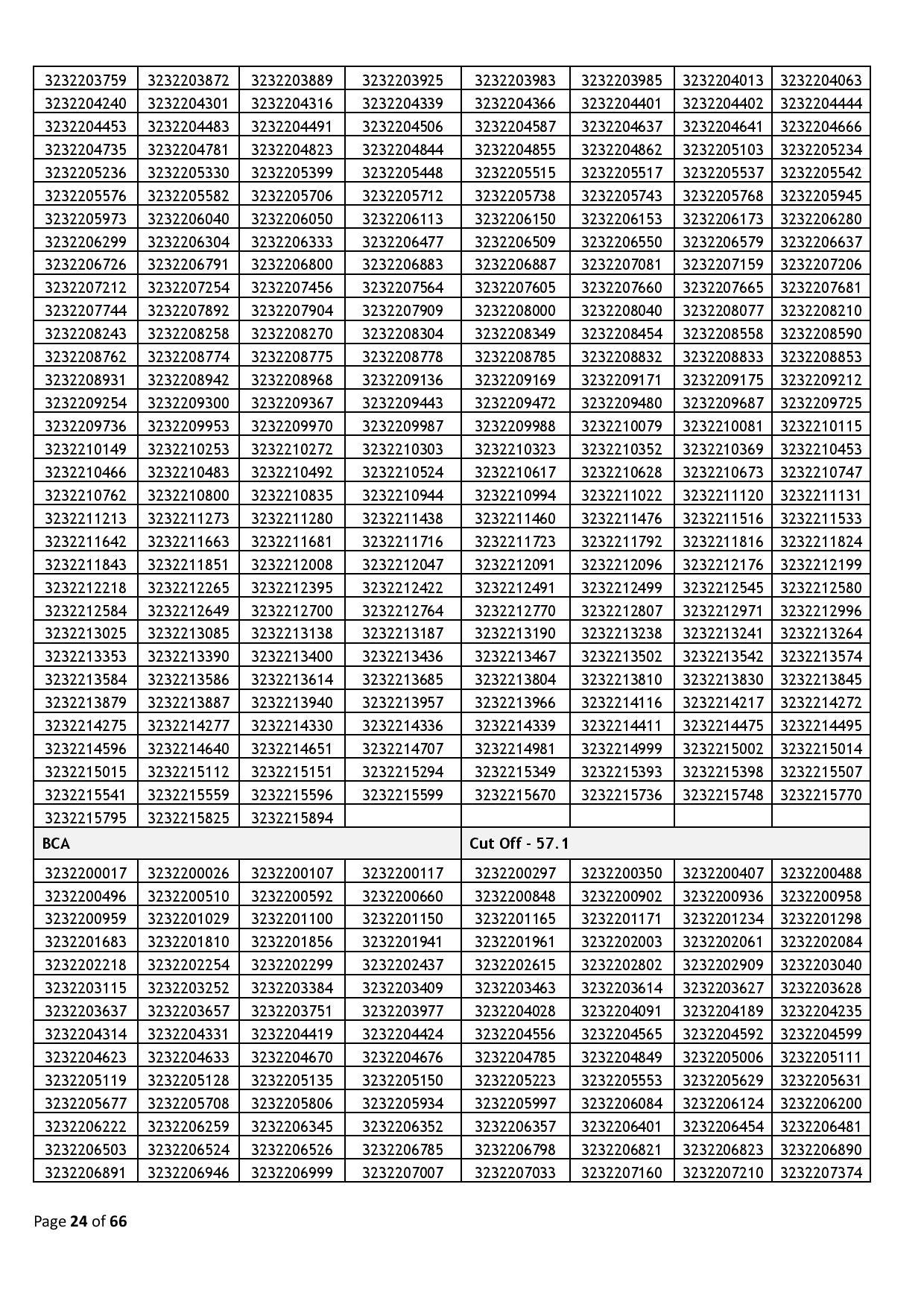 39437-Haryana_Staff_Selection_Commission_2024_02_06-page-024