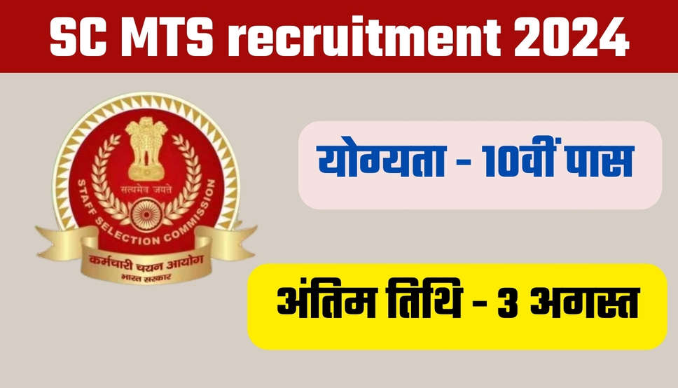 SSC MTS Recruitment