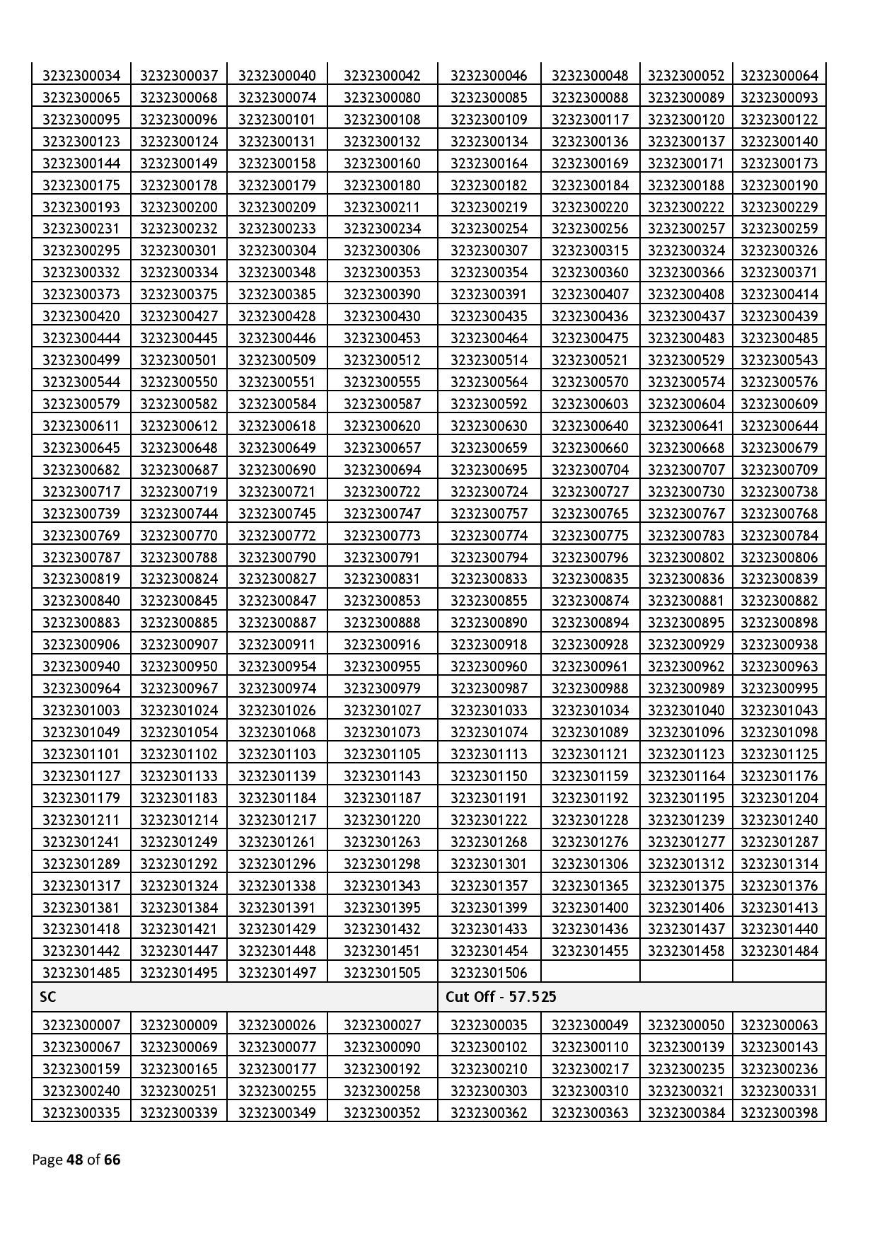 39437-Haryana_Staff_Selection_Commission_2024_02_06-page-048