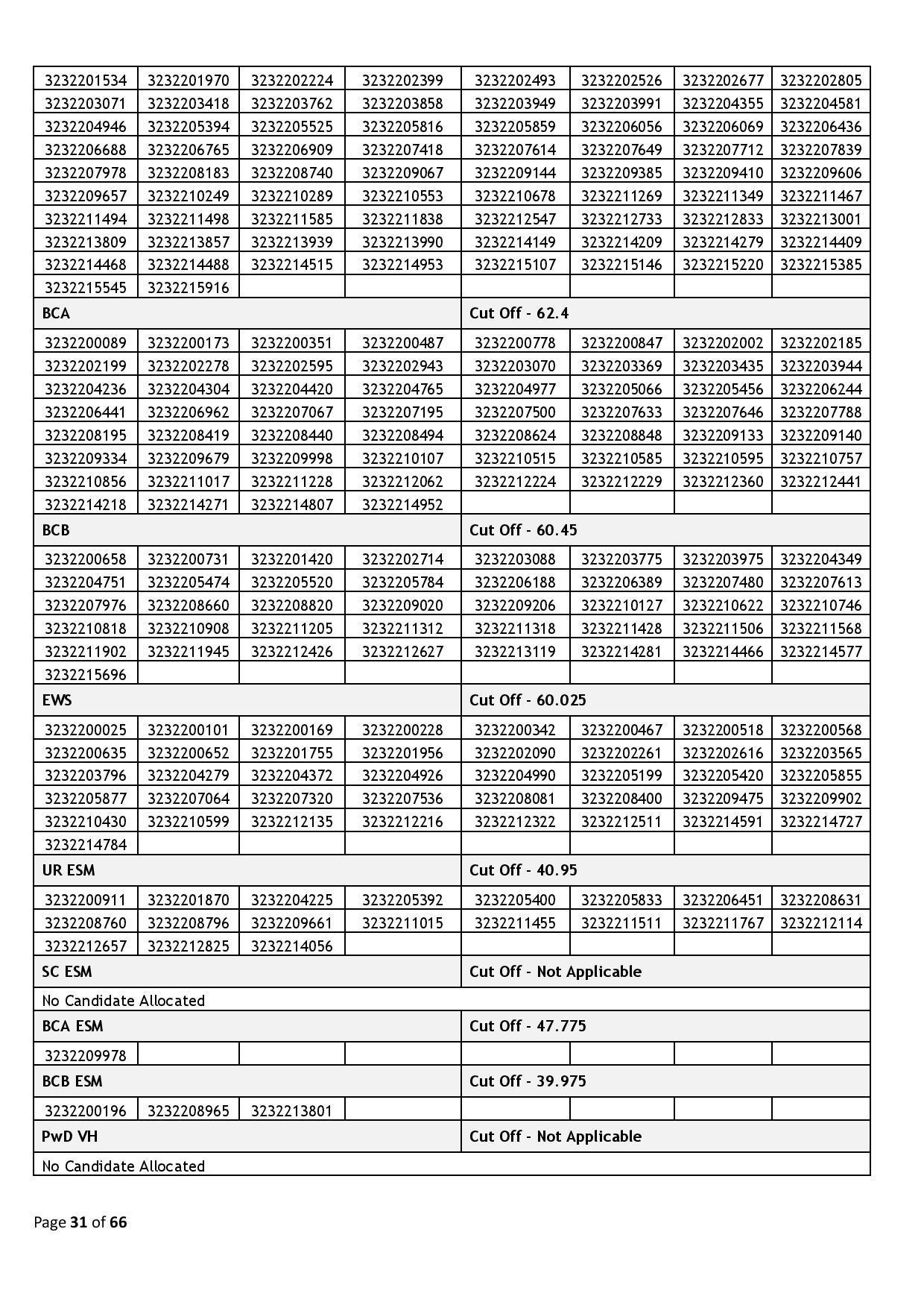 39437-Haryana_Staff_Selection_Commission_2024_02_06-page-031