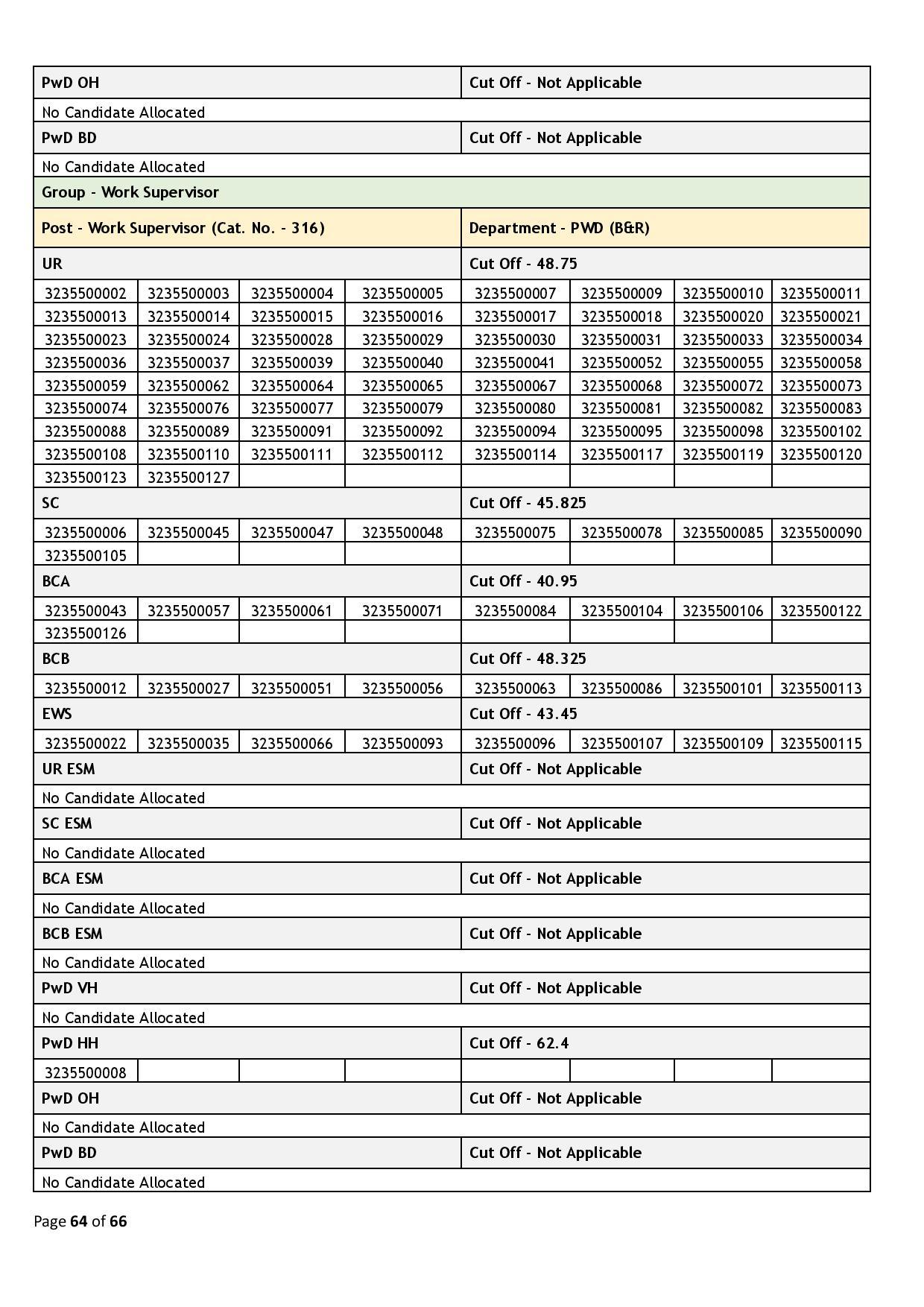 39437-Haryana_Staff_Selection_Commission_2024_02_06-page-064