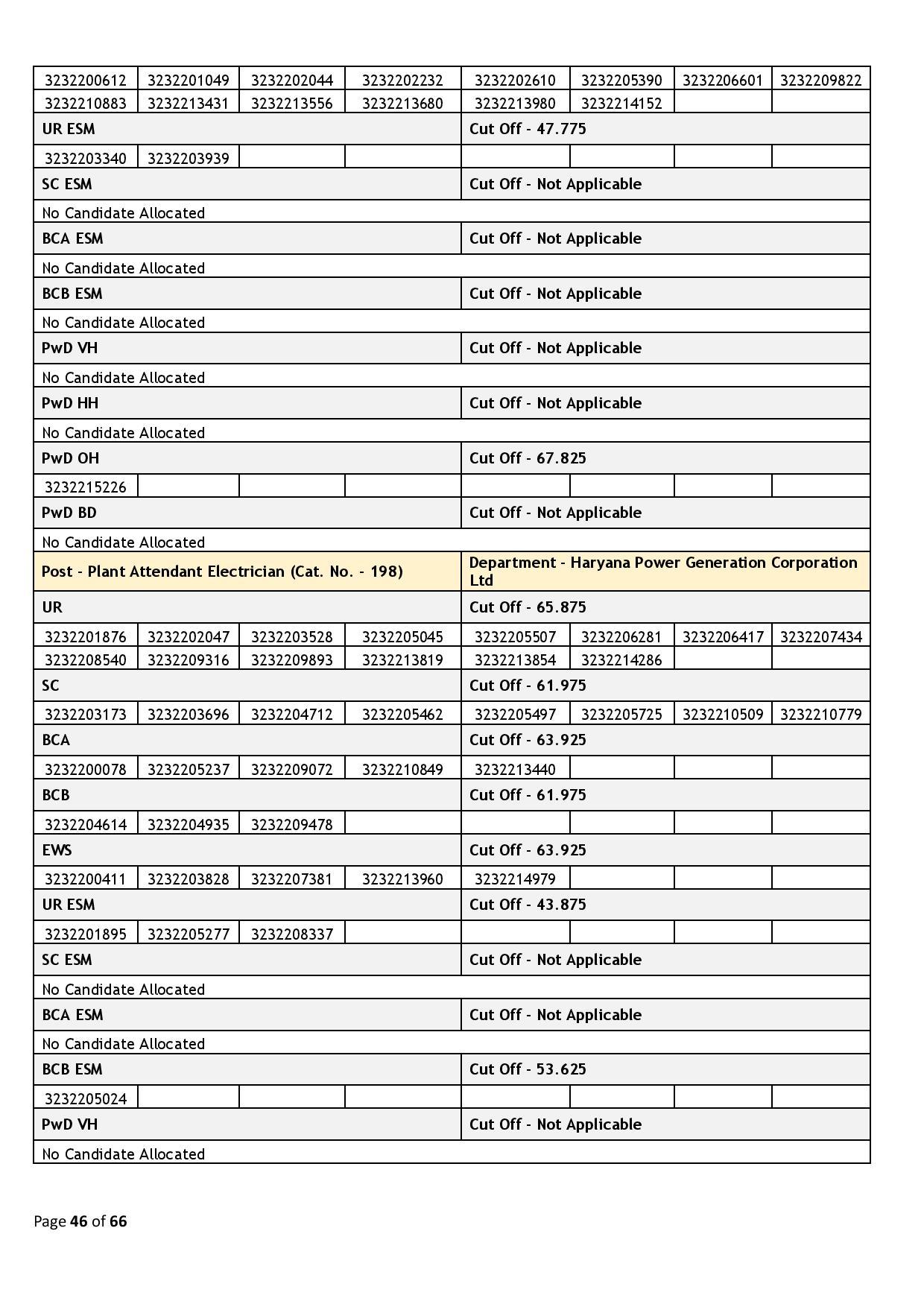 39437-Haryana_Staff_Selection_Commission_2024_02_06-page-046