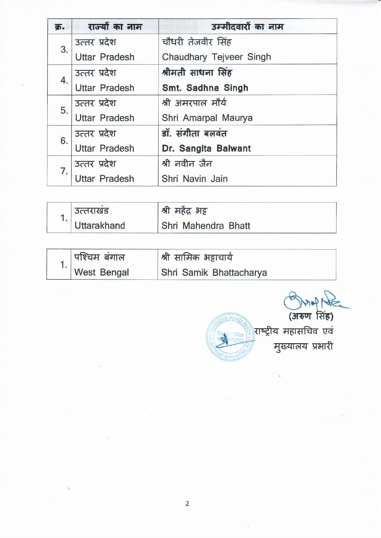 PRESS RELEASE--List of BJP candidate for Biennial Election to the Rajya Sabha from  Bihar, Chh, Har, Kar, UP, Utt, WB,  11.02.2024-page-002