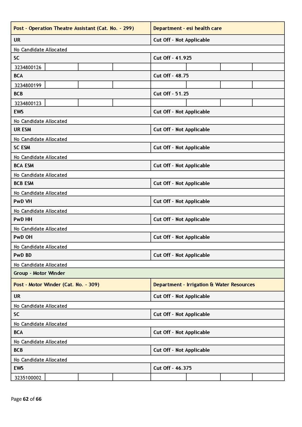 39437-Haryana_Staff_Selection_Commission_2024_02_06-page-062