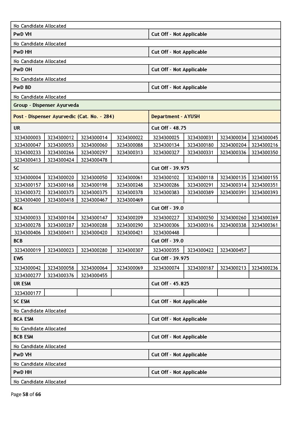 39437-Haryana_Staff_Selection_Commission_2024_02_06-page-058