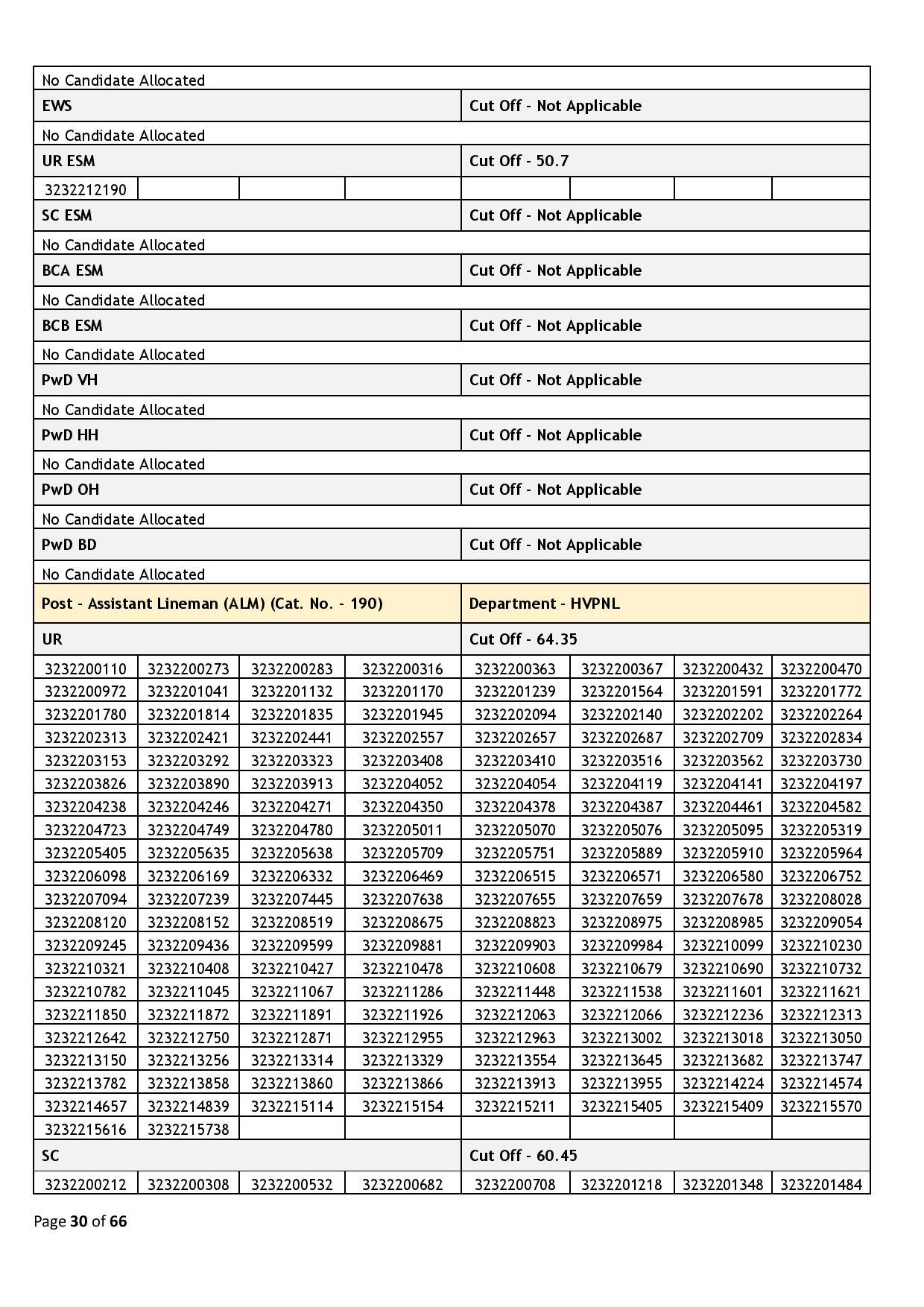 39437-Haryana_Staff_Selection_Commission_2024_02_06-page-030