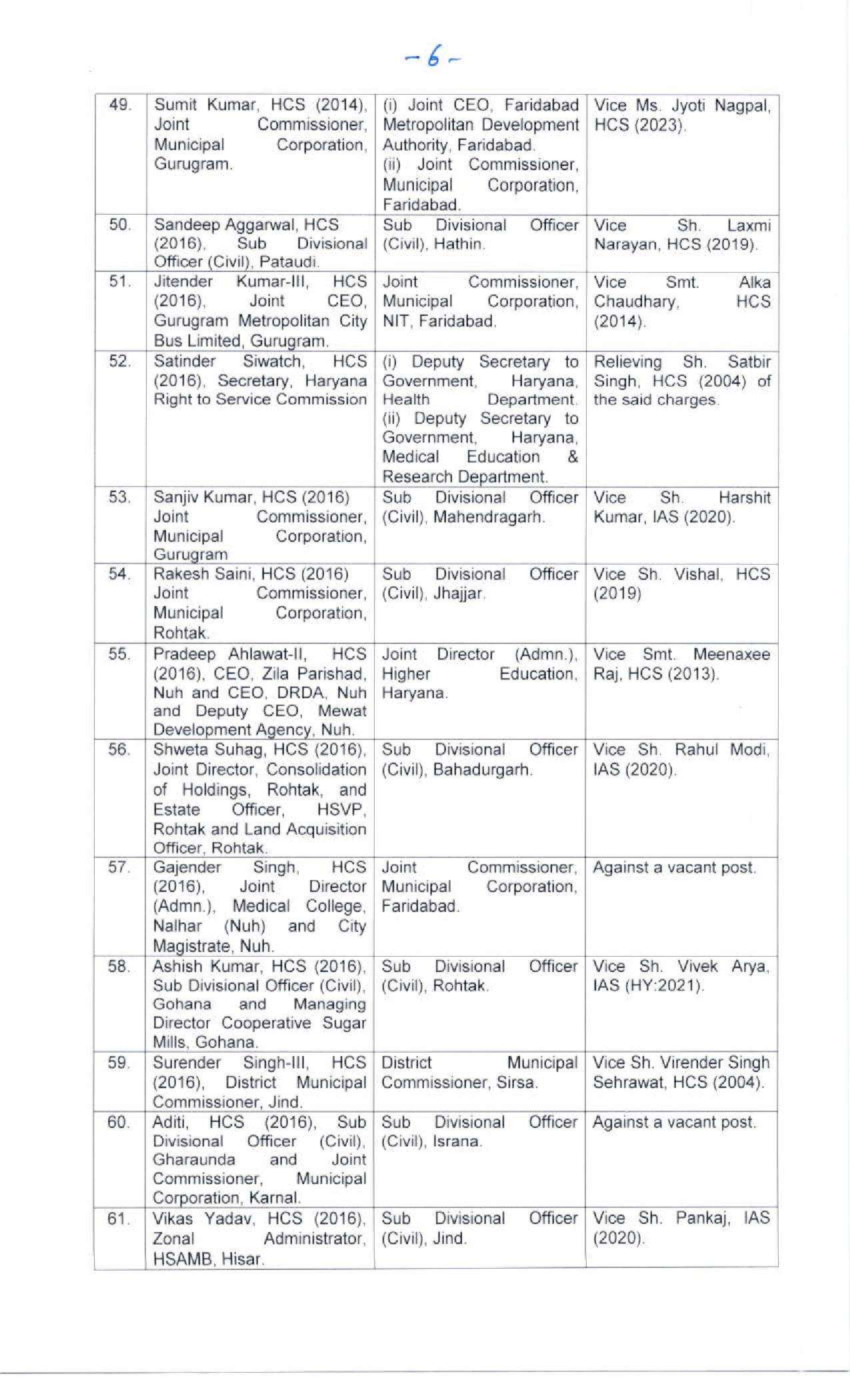 Haryana IAS HCS Transfers: हरियाणा में बड़ा प्रशासनिक फेरबदल, 12 IAS और 92 HCS अफसरों के तबादले 6