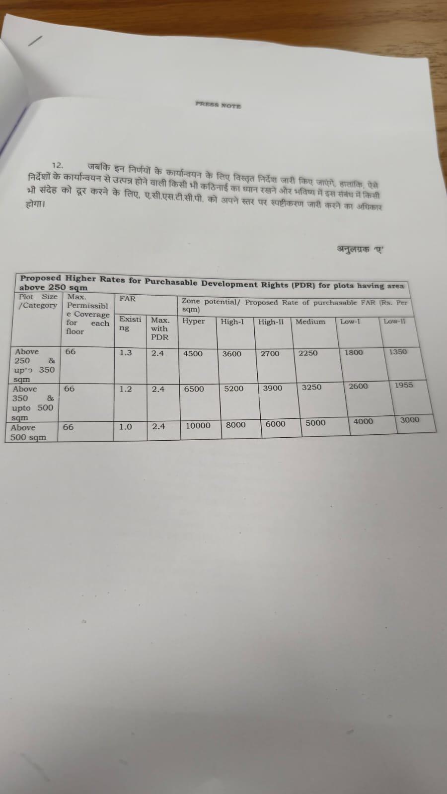 हरियाणा सरकार का बड़ा ऐलान, 4 मंजिला इमारतों को लेकर की ये बड़ी घोषणा