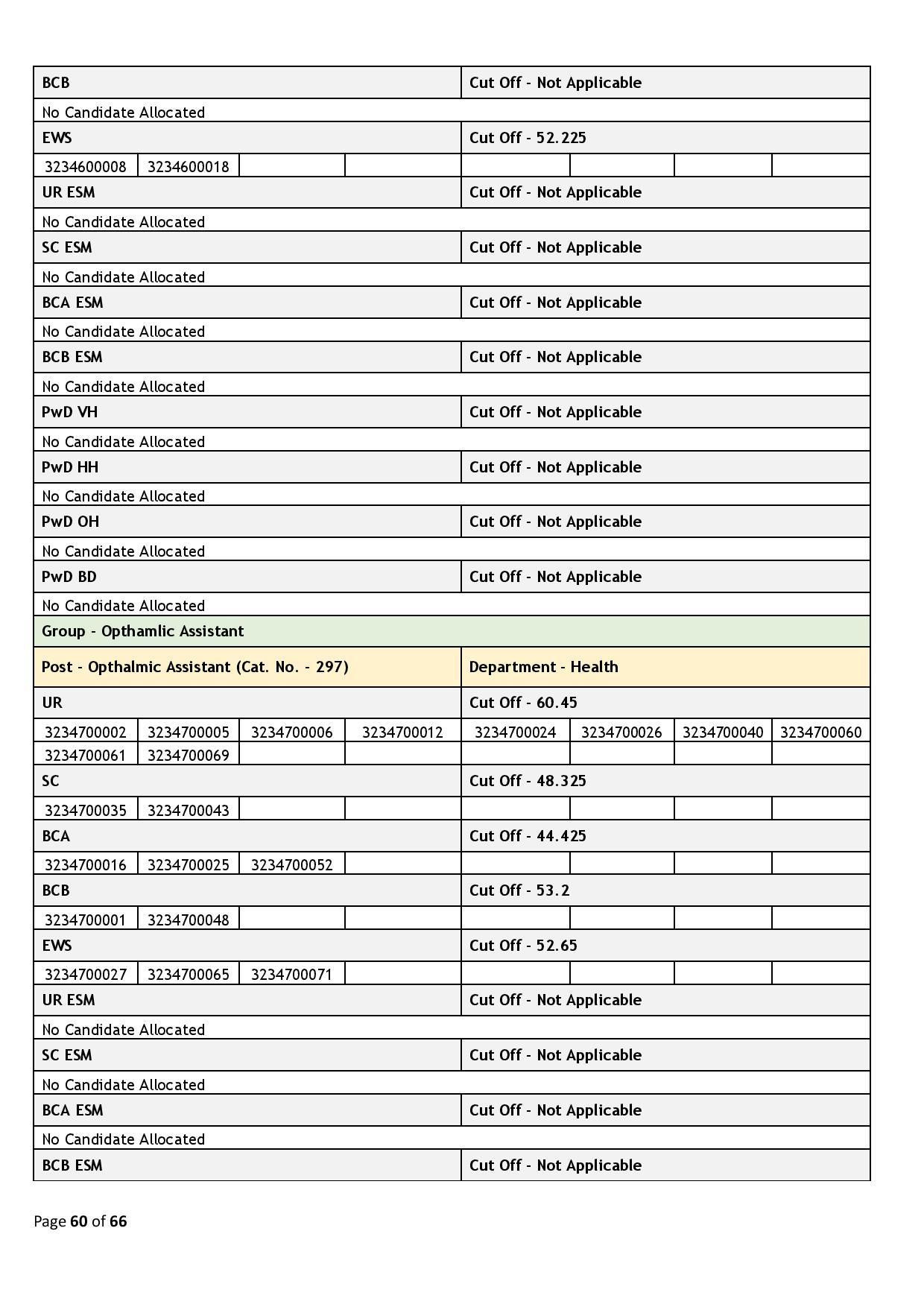 39437-Haryana_Staff_Selection_Commission_2024_02_06-page-060