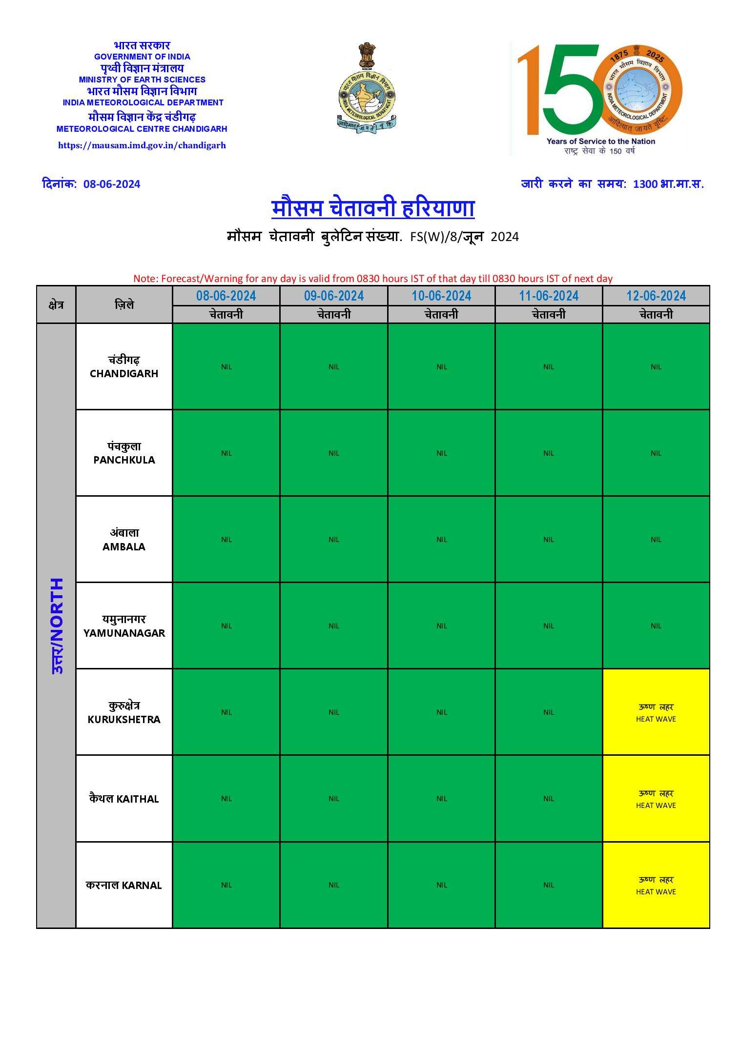 Haryana Weather Alert: हरियाणा में 5 दिनों तक कैसा रहेगा मौसम, देखिये कृषि मौसम विज्ञान विभाग का पूर्वानुमान2