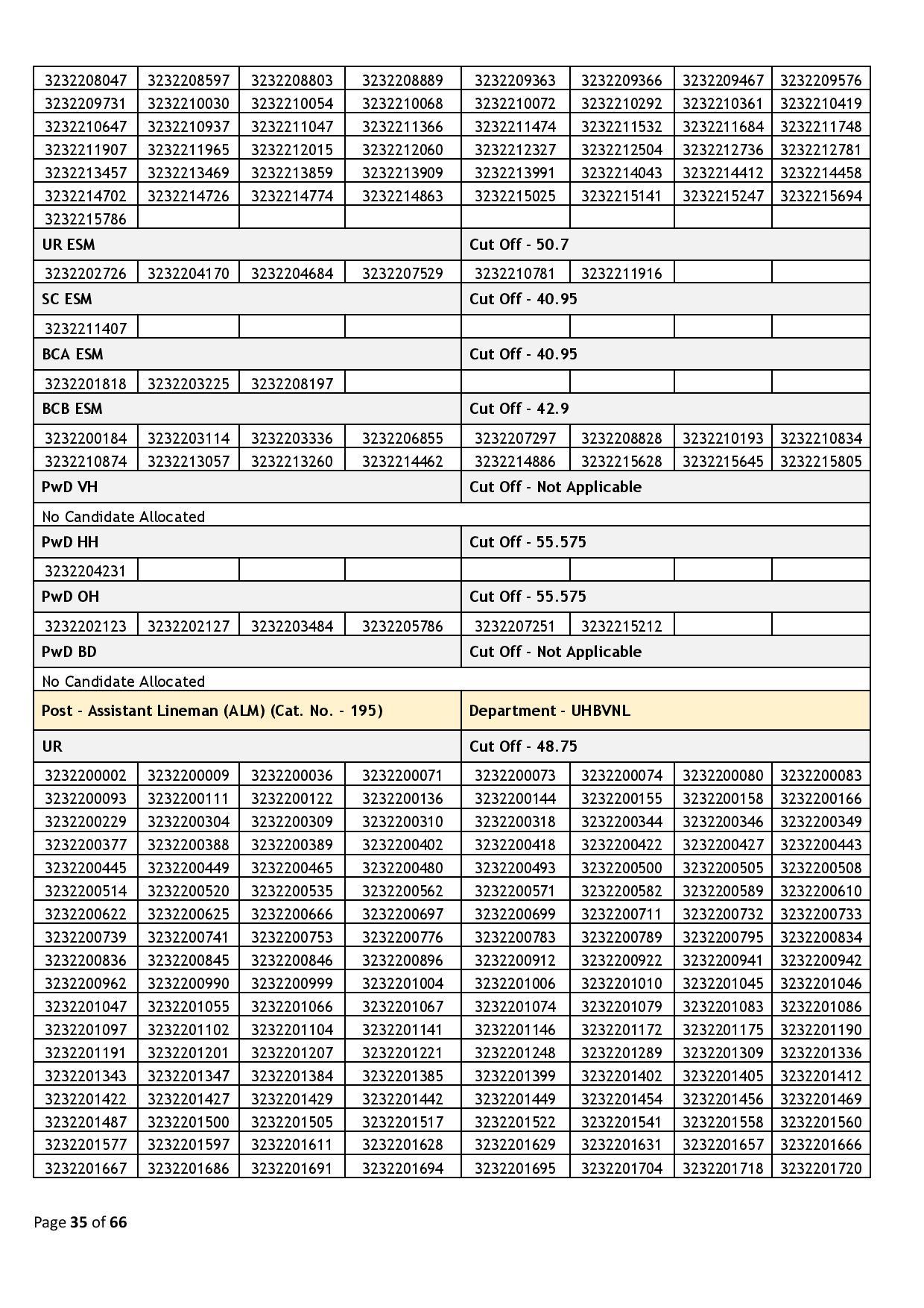 39437-Haryana_Staff_Selection_Commission_2024_02_06-page-035