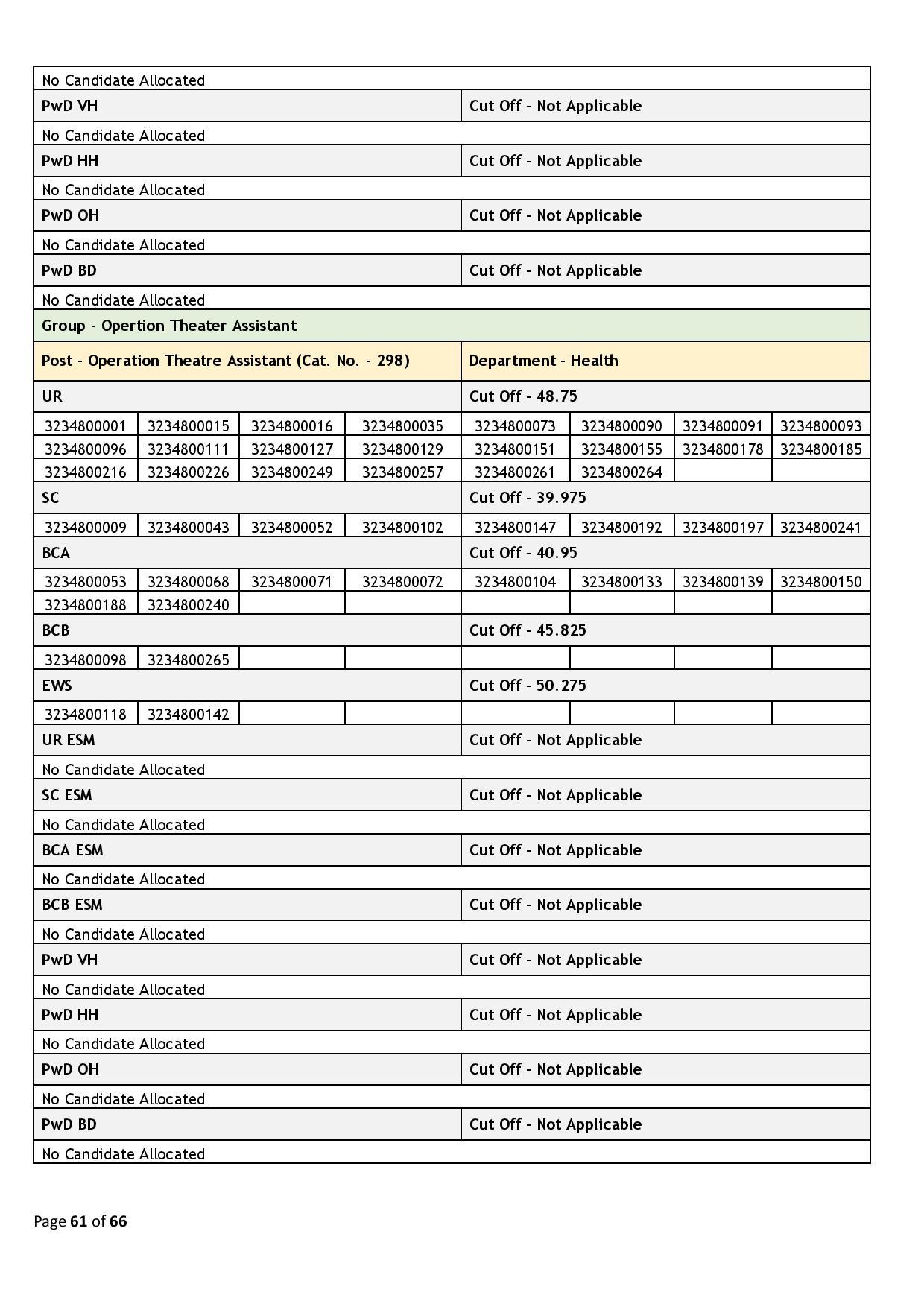 39437-Haryana_Staff_Selection_Commission_2024_02_06-page-061