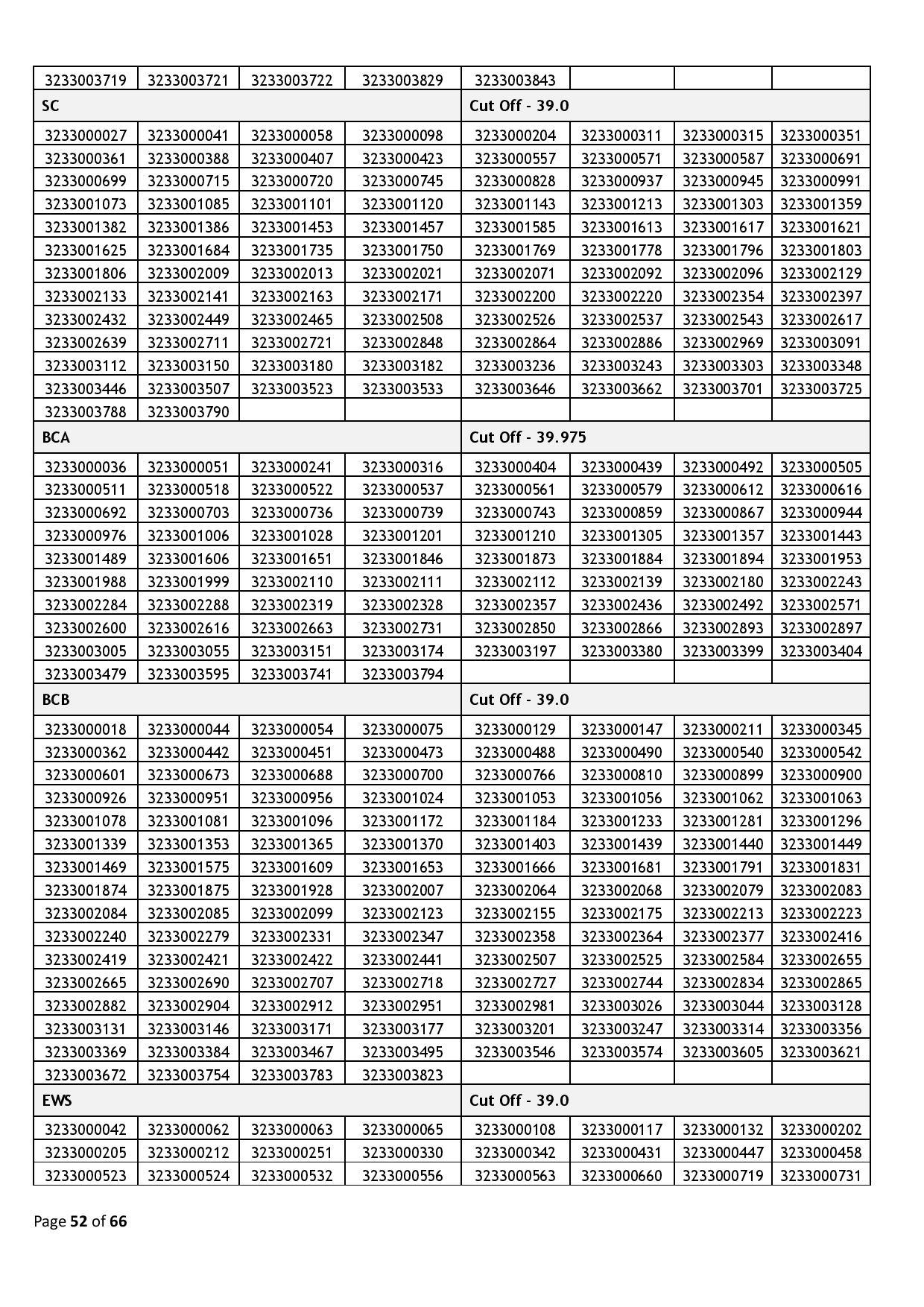 39437-Haryana_Staff_Selection_Commission_2024_02_06-page-052