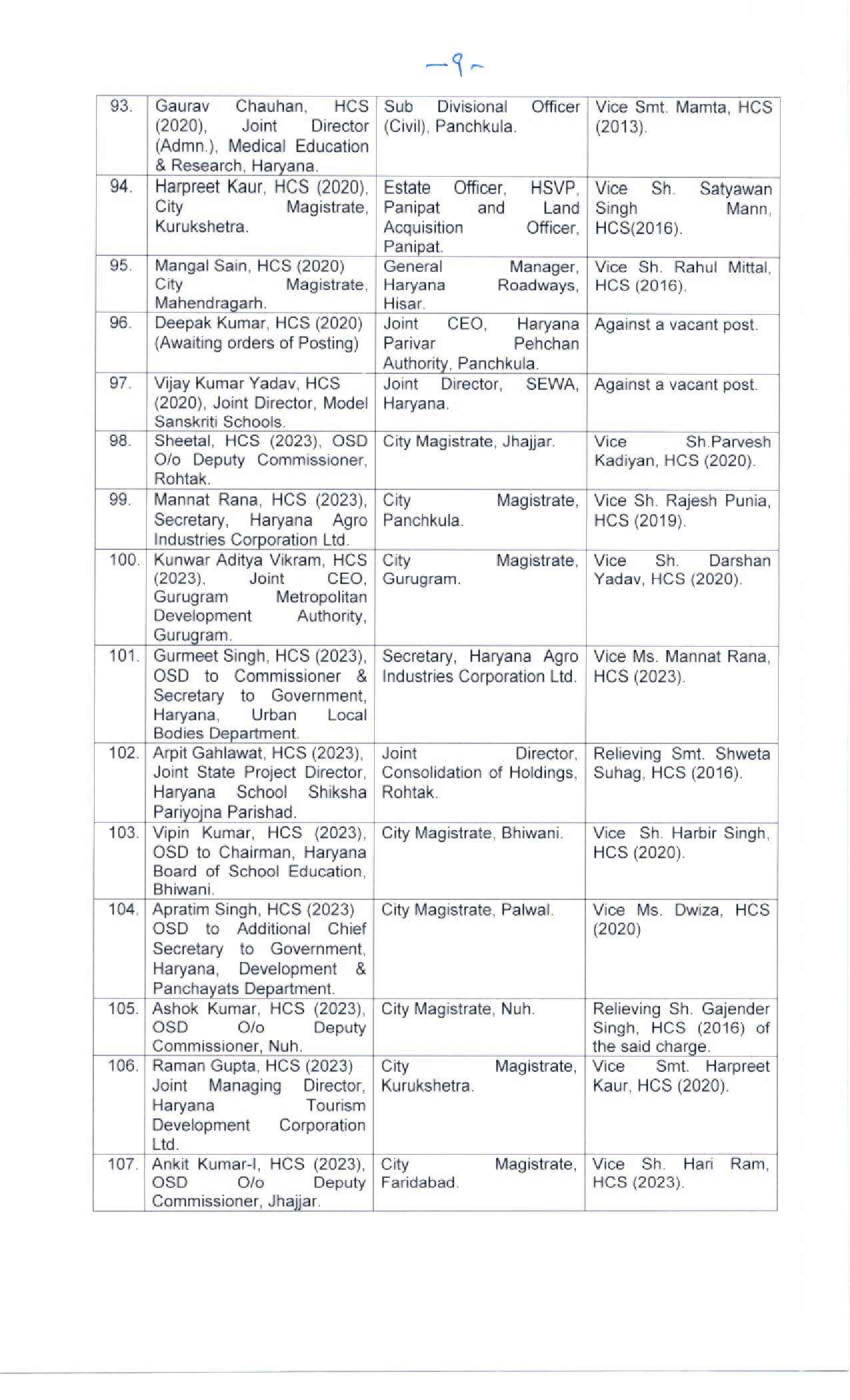 Haryana IAS HCS Transfers: हरियाणा में बड़ा प्रशासनिक फेरबदल, 12 IAS और 92 HCS अफसरों के तबादले 9