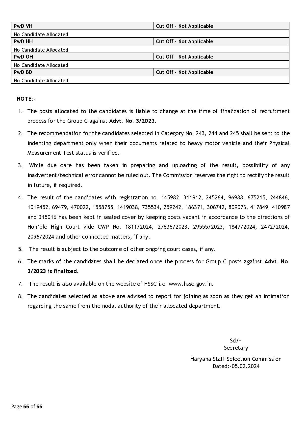 39437-Haryana_Staff_Selection_Commission_2024_02_06-page-066