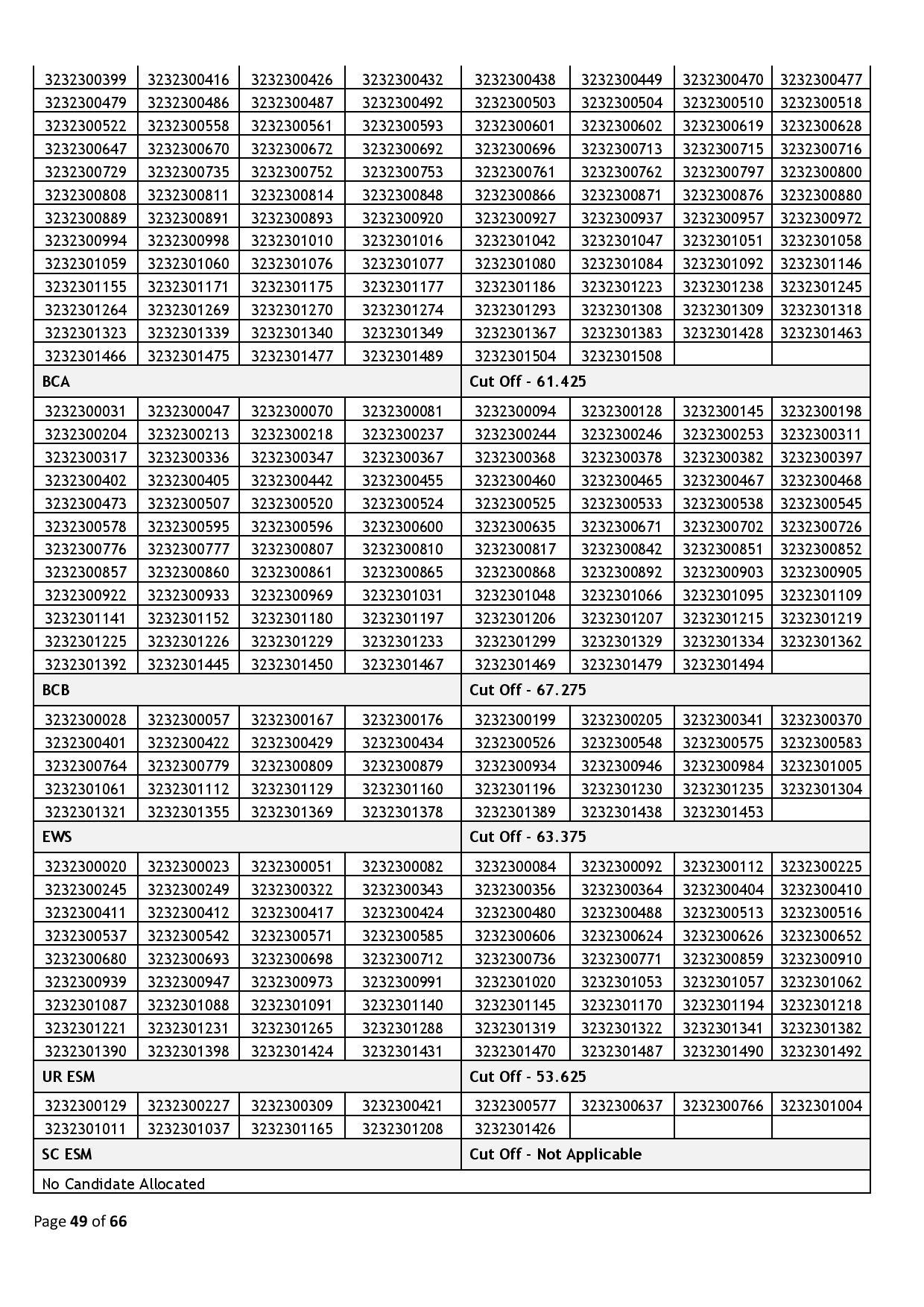 39437-Haryana_Staff_Selection_Commission_2024_02_06-page-049