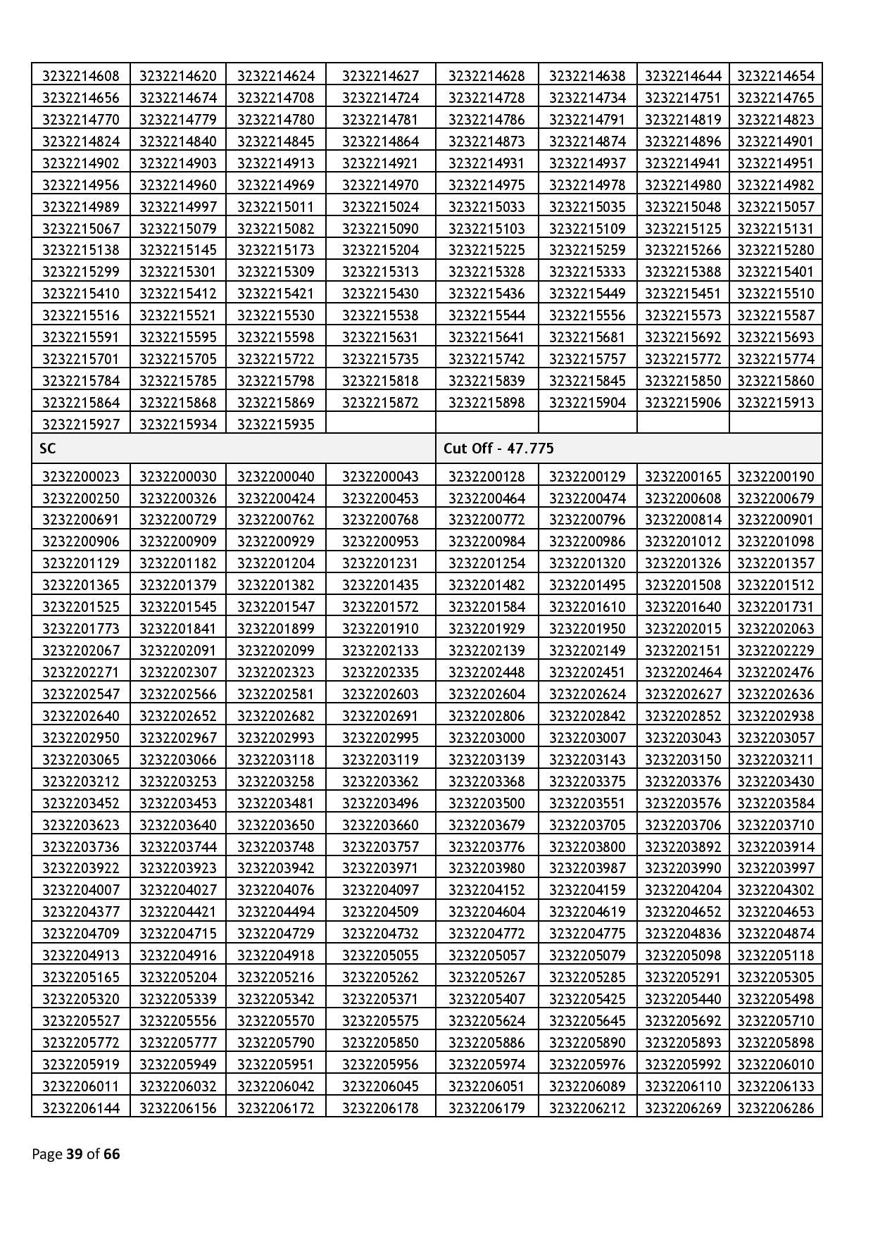 39437-Haryana_Staff_Selection_Commission_2024_02_06-page-039