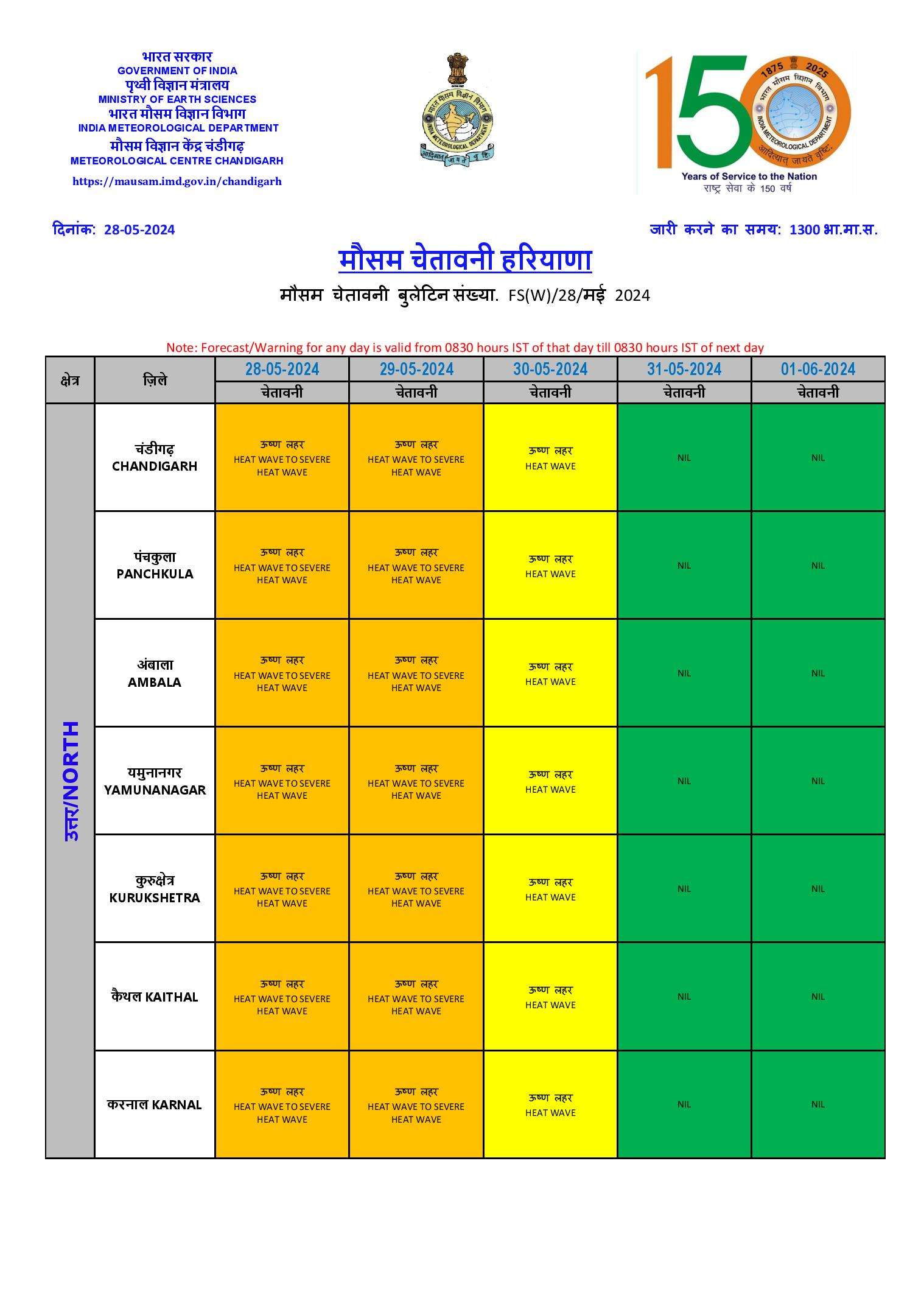  Haryana Weather Update: हरियाणा के 8 जिलों में रेड अलर्ट, 7 जिलों में येलो अलर्ट, देखें मौसम जानकारी